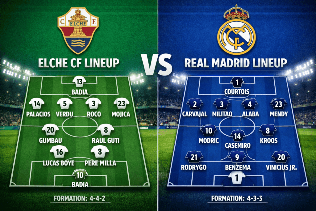 Elche CF vs Real Madrid Lineups: Ultimate Guide to Predicted XIs & Team News
