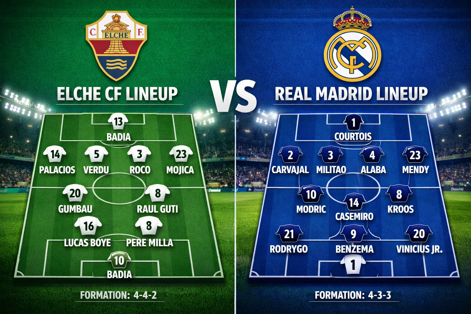 Elche CF vs Real Madrid Lineups: Ultimate Guide to Predicted