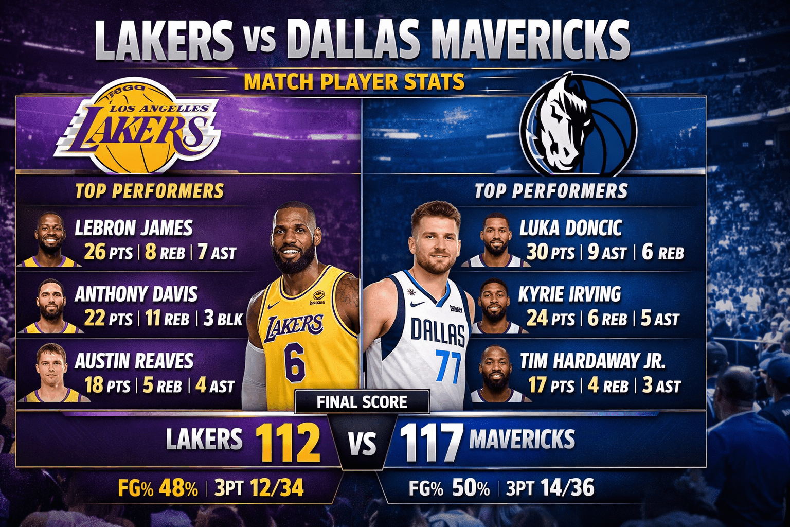 Lakers vs Dallas Mavericks Match Player Stats