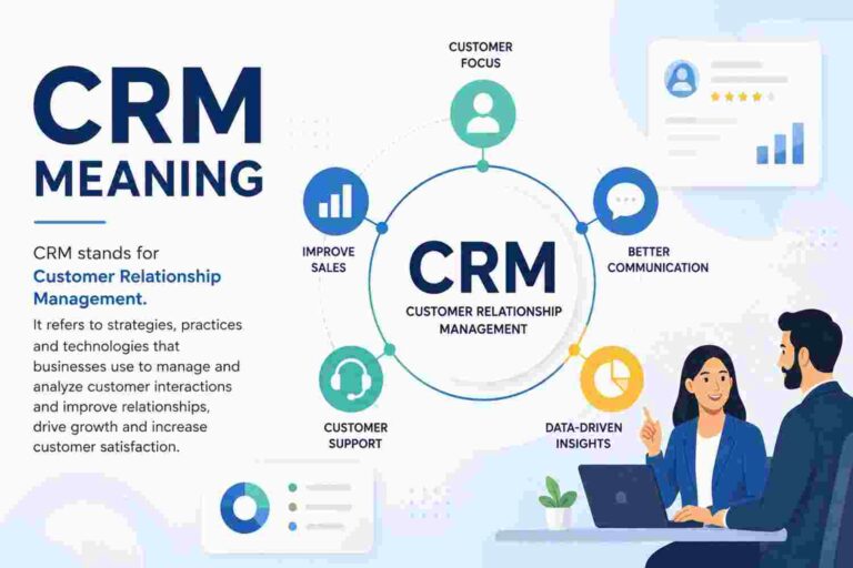 CRM Meaning